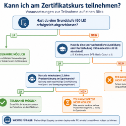 Fort- und Ausbildung: Zertifikatskurs „Judo im Ganztag“