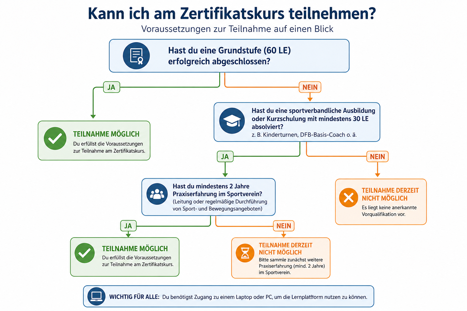 Zertifikatskurs Judo im Ganztag